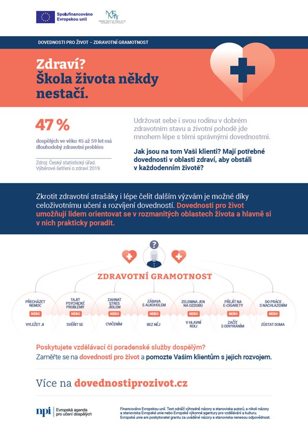 Ukázka infografiky