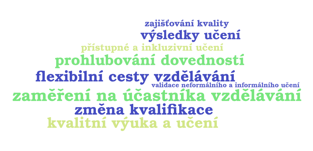 Word art mikrocertifikáty 