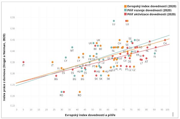 Evropsky index dovednosti