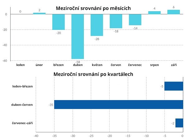 Inzeraty EU graf